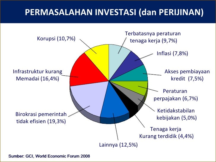 Opsi saham manajemen laba dan tata kelola perusahaan