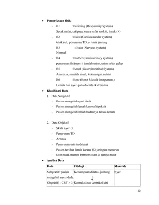 Pemeriksaan fisik
-

B1

: Breathing (Respiratory System)

Sesak nafas, takipnea, suara nafas ronkhi, batuk (+)
-

B2

: Blood (Cardiovascular system)

takikardi, penurunan TD, aritmia jantung
-

B3

: Brain (Nervous system)

Normal
-

B4

: Bladder (Genitourinary system)

penurunan frekuensi / jumlah urine, urine pekat gelap
-

B5

: Bowel (Gastrointestinal System)

Anorexia, muntah, mual, kekurangan nutrisi
-

B6

: Bone (Bone-Muscle-Integument)

Lemah dan nyeri pada daerah ekstremitas
Klasifikasi Data
1. Data Subjektif
-

Pasien mengeluh nyari dada

-

Pasien mengeluh lemah karena hipoksia

-

Pasien mengeluh lemah badannya terasa lemah

2. Data Objektif
-

Skala nyeri 3

-

Penurunan TD

-

Aritmia

-

Penurunan urin inadekuat

-

Pasien terlihat lemah karena O2 jaringan menurun

-

klien tidak mampu bermobilisasi di tempat tidur

Analisa Data
Data

Etiologi

Masalah

Subyektif: pasien

Kemampuan dilatasi jantung

Nyeri

mengeluh nyeri dada
Obyektif: - CRT > 3 Kontraktilitas ventrikel kiri
10

 