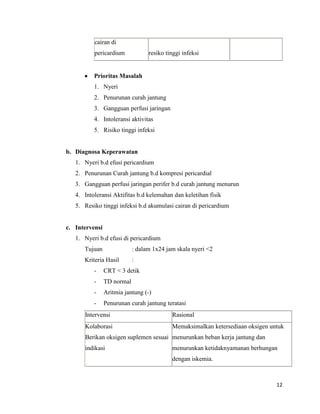 cairan di
pericardium

resiko tinggi infeksi

Prioritas Masalah
1. Nyeri
2. Penurunan curah jantung
3. Gangguan perfusi jaringan
4. Intoleransi aktivitas
5. Risiko tinggi infeksi

b. Diagnosa Keperawatan
1. Nyeri b.d efusi pericardium
2. Penurunan Curah jantung b.d kompresi pericardial
3. Gangguan perfusi jaringan perifer b.d curah jantung menurun
4. Intoleransi Aktifitas b.d kelemahan dan keletihan fisik
5. Resiko tinggi infeksi b.d akumulasi cairan di pericardium

c. Intervensi
1. Nyeri b.d efusi di pericardium
Tujuan

: dalam 1x24 jam skala nyeri <2

Kriteria Hasil

:

-

CRT < 3 detik

-

TD normal

-

Aritmia jantung (-)

-

Penurunan curah jantung teratasi

Intervensi

Rasional

Kolaborasi

Memaksimalkan ketersediaan oksigen untuk

Berikan oksigen suplemen sesuai menurunkan beban kerja jantung dan
indikasi

menurunkan ketidaknyamanan berhungan
dengan iskemia.

12

 
