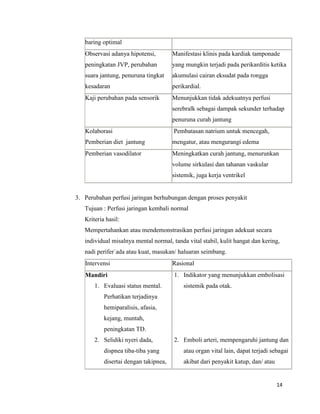 baring optimal
Observasi adanya hipotensi,

Manifestasi klinis pada kardiak tamponade

peningkatan JVP, perubahan

yang mungkin terjadi pada perikarditis ketika

suara jantung, penuruna tingkat

akumulasi cairan eksudat pada rongga

kesadaran

perikardial.

Kaji perubahan pada sensorik

Menunjukkan tidak adekuatnya perfusi
serebralk sebagai dampak sekunder terhadap
penuruna curah jantung

Kolaborasi

Pembatasan natrium untuk mencegah,

Pemberian diet jantung

mengatur, atau mengurangi edema

Pemberian vasodilator

Meningkatkan curah jantung, menurunkan
volume sirkulasi dan tahanan vaskular
sistemik, juga kerja ventrikel

3. Perubahan perfusi jaringan berhubungan dengan proses penyakit
Tujuan : Perfusi jaringan kembali normal
Kriteria hasil:
Mempertahankan atau mendemonstrasikan perfusi jaringan adekuat secara
individual misalnya mental normal, tanda vital stabil, kulit hangat dan kering,
nadi perifer`ada atau kuat, masukan/ haluaran seimbang.
Intervensi
Mandiri
1. Evaluasi status mental.

Rasional
1. Indikator yang menunjukkan embolisasi
sistemik pada otak.

Perhatikan terjadinya
hemiparalisis, afasia,
kejang, muntah,
peningkatan TD.
2. Selidiki nyeri dada,

2. Emboli arteri, mempengaruhi jantung dan

dispnea tiba-tiba yang

atau organ vital lain, dapat terjadi sebagai

disertai dengan takipnea,

akibat dari penyakit katup, dan/ atau

14

 