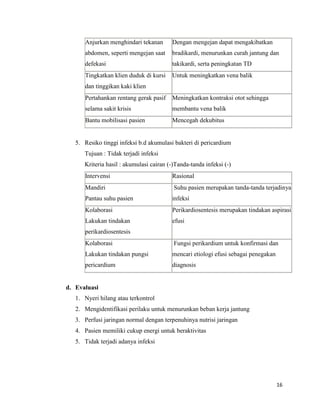 Anjurkan menghindari tekanan

Dengan mengejan dapat mengakibatkan

abdomen, seperti mengejan saat

bradikardi, menurunkan curah jantung dan

defekasi

takikardi, serta peningkatan TD

Tingkatkan klien duduk di kursi

Untuk meningkatkan vena balik

dan tinggikan kaki klien
Pertahankan rentang gerak pasif

Meningkatkan kontraksi otot sehingga

selama sakit krisis

membantu vena balik

Bantu mobilisasi pasien

Mencegah dekubitus

5. Resiko tinggi infeksi b.d akumulasi bakteri di pericardium
Tujuan : Tidak terjadi infeksi
Kriteria hasil : akumulasi cairan (-)Tanda-tanda infeksi (-)
Intervensi

Rasional

Mandiri

Suhu pasien merupakan tanda-tanda terjadinya

Pantau suhu pasien

infeksi

Kolaborasi

Perikardiosentesis merupakan tindakan aspirasi

Lakukan tindakan

efusi

perikardiosentesis
Kolaborasi

Fungsi perikardium untuk konfirmasi dan

Lakukan tindakan pungsi

mencari etiologi efusi sebagai penegakan

pericardium

diagnosis

d. Evaluasi
1. Nyeri hilang atau terkontrol
2. Mengidentifikasi perilaku untuk menurunkan beban kerja jantung
3. Perfusi jaringan normal dengan terpenuhinya nutrisi jaringan
4. Pasien memiliki cukup energi untuk beraktivitas
5. Tidak terjadi adanya infeksi

16

 