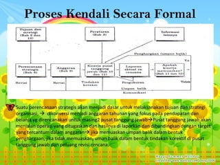 Proses Kendali Secara Formal




Suatu perencanaan strategis akan menjadi dasar untuk melaksanakan tujuan dan strategi
organisasi,  dikonversi menjadi anggaran tahunan yang fokus pada pendapatan dan
belanja yg direncanakan untuk masing2 pusat tanggung jawabPusat tanggung jawab akan
menjalan operasi yang ditugaskan dan hasilnya di laporkan dan dibandingkan dengan target
yang tercantum dalam anggaran jika memuaskan umpan balik dalam bentuk
penghargaan, jika tidak memuaskan, uman balik dalam bentuk tindakan korektif di pusat
tanggung jawab dan peluang revisi rencana.
 