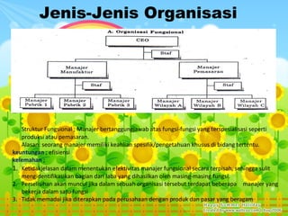 Jenis-Jenis Organisasi




   Struktur Fungsional ; Manajer bertanggungjawab atas fungsi-fungsi yang terspesialisasi seperti
   produksi atau pemasaran.
   Alasan: seorang manajer memiliki keahlian spesifik/pengetahuan khusus di bidang tertentu.
keuntungan ; efisiensi
kelemahan ;
1. Ketidakjelasan dalam menentukan efektivitas manajer fungsional secara terpisah, sehingga sulit
   mengidentifikasikan bagian dari laba yang dihasilkan oleh masing-masing fungsi.
2. Perselisihan akan muncul jika dalam sebuah organisasi tersebut terdapat beberapa manajer yang
   bekerja dalam satu fungsi
3. Tidak memadai jika diterapkan pada perusahaan dengan produk dan pasar yang beragam
 