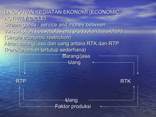 Bagan Rtk Rtp Perilaku Konsumen dan Produsen | PPT