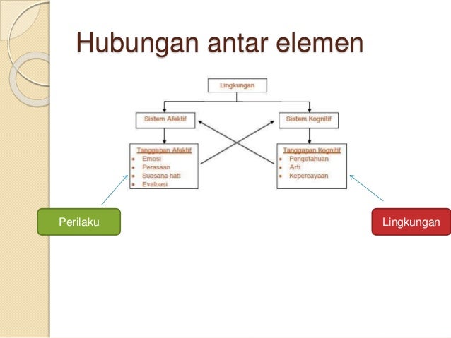 Perilaku konsumen bab 2 kerangka kerja konseptual ...