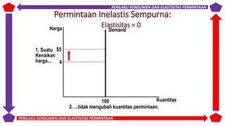 Inelastis Perilaku konsumen dan elastisitas permintaan | PPTX