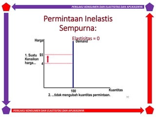 Inelastis Perilaku Konsumen dan Elastisitas dan Aplikasinya | PPTX