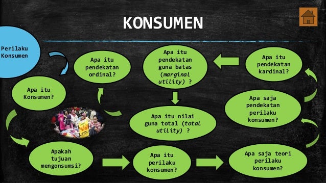 Perilaku konsumen  dan produsen 