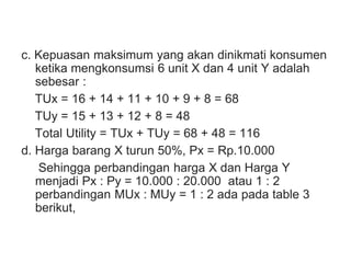 c. Kepuasan maksimum yang akan dinikmati konsumen
ketika mengkonsumsi 6 unit X dan 4 unit Y adalah
sebesar :
TUx = 16 + 14 + 11 + 10 + 9 + 8 = 68
TUy = 15 + 13 + 12 + 8 = 48
Total Utility = TUx + TUy = 68 + 48 = 116
d. Harga barang X turun 50%, Px = Rp.10.000
Sehingga perbandingan harga X dan Harga Y
menjadi Px : Py = 10.000 : 20.000 atau 1 : 2
perbandingan MUx : MUy = 1 : 2 ada pada table 3
berikut,
 