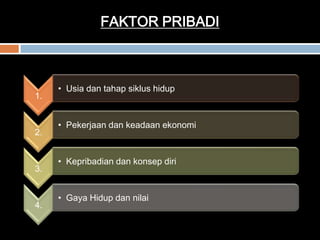 FAKTOR PRIBADI
1.
• Usia dan tahap siklus hidup
2.
• Pekerjaan dan keadaan ekonomi
3.
• Kepribadian dan konsep diri
4.
• Gaya Hidup dan nilai
 