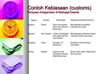 Perilaku konsumen prof ujang 8. budaya | PPT