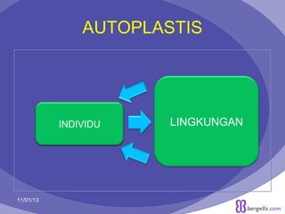 AUTOPLASTIS

INDIVIDU

11/01/13

LINGKUNGAN

10

 