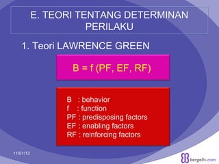E. TEORI TENTANG DETERMINAN
PERILAKU
1. Teori LAWRENCE GREEN
B = f (PF, EF, RF)
B : behavior
f : function
PF : predisposing factors
EF : enabling factors
RF : reinforcing factors
11/01/13

15

 