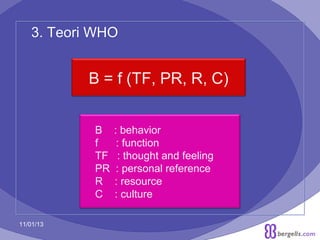 3. Teori WHO

B = f (TF, PR, R, C)
B
f
TF
PR
R
C
11/01/13

: behavior
: function
: thought and feeling
: personal reference
: resource
: culture
19

 