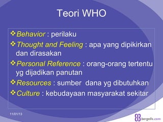 Teori WHO
Behavior : perilaku
Thought and Feeling : apa yang dipikirkan
dan dirasakan
Personal Reference : orang-orang tertentu
yg dijadikan panutan
Resources : sumber dana yg dibutuhkan
Culture : kebudayaan masyarakat sekitar
11/01/13

20

 
