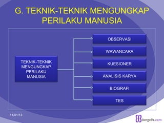 G. TEKNIK-TEKNIK MENGUNGKAP
PERILAKU MANUSIA
OBSERVASI
WAWANCARA
TEKNIK-TEKNIK
MENGUNGKAP
PERILAKU
MANUSIA

KUESIONER
ANALISIS KARYA
BIOGRAFI
TES

11/01/13

24

 