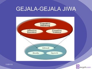 GEJALA-GEJALA JIWA

11/01/13

5

 