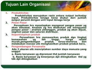 perilaku manusia dalam organisasi materi SPM | PPT