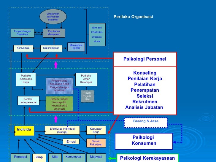 Contoh Jurnal Internasional Perilaku Organisasi - Contoh Duri