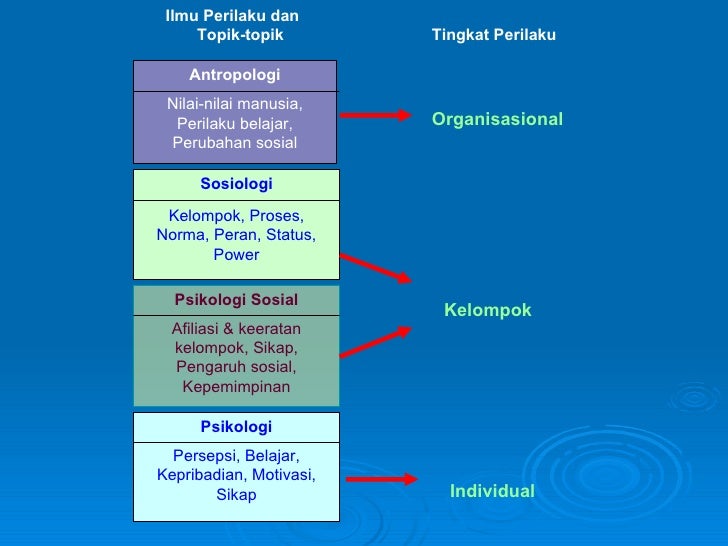 Bentuk Interaksi Sosial - just4udakar.com