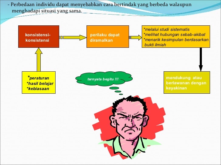 Perilaku Organisasional Perilaku Organisasional