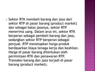  Sektor RTK membeli barang dan jasa dari
sektor RTP di pasar barang (product market)
dan sebagai balas jasanya, sektor RTP
menerima uang. Dalam arus ini, sektor RTK
berperan sebagai pembeli barang dan jasa,
sedangkan sektor RTP berperan sebagai
penjual. RTP menetapkan harga produk
berdasarkan biaya tenaga kerja dan keahlian.
Harga di pasar barang ditentukan oleh
permintaan RTK dan penawaran RTP.
Transaksi barang dan jasa terjadi di pasar
barang (product market).
 