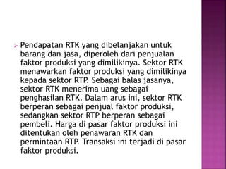  Pendapatan RTK yang dibelanjakan untuk
barang dan jasa, diperoleh dari penjualan
faktor produksi yang dimilikinya. Sektor RTK
menawarkan faktor produksi yang dimilikinya
kepada sektor RTP. Sebagai balas jasanya,
sektor RTK menerima uang sebagai
penghasilan RTK. Dalam arus ini, sektor RTK
berperan sebagai penjual faktor produksi,
sedangkan sektor RTP berperan sebagai
pembeli. Harga di pasar faktor produksi ini
ditentukan oleh penawaran RTK dan
permintaan RTP. Transaksi ini terjadi di pasar
faktor produksi.
 