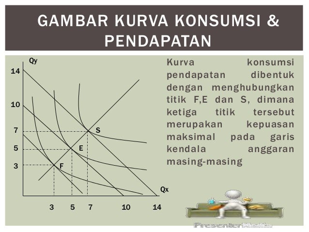 Download 970 Koleksi Gambar Garis Harga Konsumsi Terbaru HD