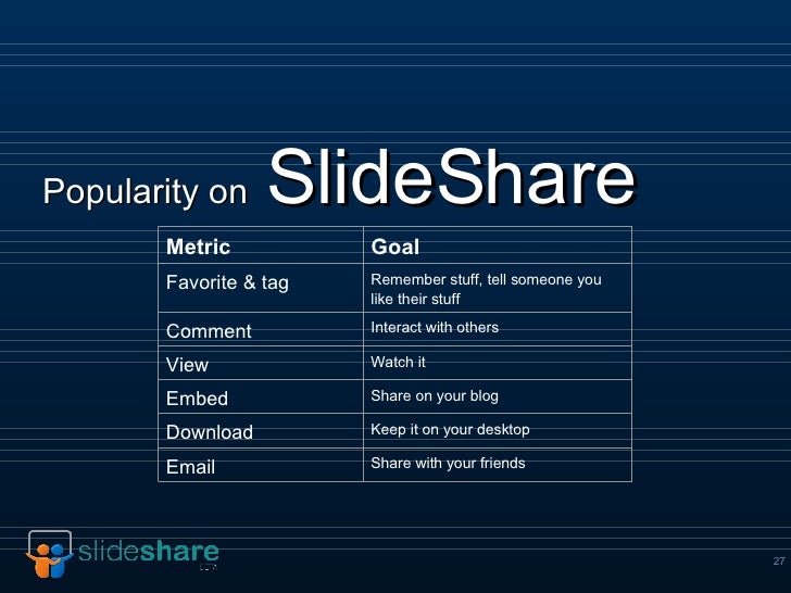 popularity on slideshare keep
