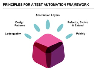 Perils of Page-Object Pattern | PDF