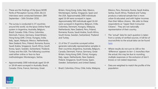 PERILS OF PERCEPTION | 2017 15
• These are the findings of the Ipsos MORI
Perils of Perception Survey 2018. 28,115
interviews were conducted between 28th
September – 16th October 2018.
• The survey is conducted in 37 countries
around the world, via the Ipsos Online Panel
system in Argentina, Australia, Belgium,
Brazil, Canada, Chile, China, Colombia,
Denmark, France, Germany, Great Britain,
Hong Kong (SAR, China), Hungary, India,
Italy, Japan, Malaysia, Mexico, Netherlands,
New Zealand, Peru, Poland, Romania, Russia,
Saudi Arabia, Singapore, South Africa, South
Korea, Spain, Sweden, Switzerland, Thailand,
Turkey and the USA. The following countries
used either online or face-to-face
methodologies: Montenegro, Serbia.
• Approximately 1000 individuals aged 16-64
or 18-64 were surveyed in Australia, Brazil,
Canada, China, France, Germany, Great
Britain, Hong Kong, India, Italy, Mexico,
Montenegro, Serbia, Singapore, Spain and
the USA. Approximately 2000 individuals
aged 16-64 were surveyed in Japan.
Approximately 500 individuals aged 16-64
were surveyed in Argentina, Belgium, Chile,
Colombia, Denmark, Hungary, Malaysia,
Netherlands, New Zealand, Peru, Poland,
Romania, Russia, Saudi Arabia, South Africa,
South Korea, Sweden, Switzerland, Thailand
and Turkey.
• 21 of the 37 countries surveyed online
generate nationally representative samples in
their countries (Argentina, Australia, Belgium,
Canada, Denmark, France, Germany, Great
Britain, Hong Kong (SAR, China), Hungary,
Italy, Japan, Netherlands, New Zealand,
Poland, Singapore, South Korea, Spain,
Sweden, Switzerland, and United States).
• Brazil, Colombia, China, Chile, India, Malaysia,
Mexico, Peru, Romania, Russia, Saudi Arabia,
Serbia, South Africa, Thailand and Turkey
produce a national sample that is more
urban & educated, and with higher incomes
than their fellow citizens. We refer to these
respondents as “Upper Deck Consumer
Citizens”. They are not nationally
representative of their country.
• The “actual” data for each question is taken
from a variety of verified sources. A full list of
sources/links to the actual data can be found
here.
• Where results do not sum to 100 or the
‘difference’ appears to be+-1 more/less than
the actual, this may be due to rounding,
multiple responses or the exclusion of don't
knows or not stated responses.
• Data are weighted to match the profile of the
population.
 