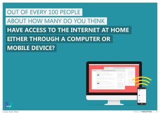25© Ipsos Public Affairs PERILS OF PERCEPTION |
OUT OF EVERY 100 PEOPLE
ABOUT HOW MANY DO YOU THINK
HAVE ACCESS TO THE INTERNET AT HOME
EITHER THROUGH A COMPUTER OR
MOBILE DEVICE?
 