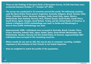 29© Ipsos Public Affairs PERILS OF PERCEPTION |
• These are the findings of the Ipsos Perils of Perception Survey. 25,556 interviews were
conducted between October 1st – October 16th 2015.
• The survey was conducted in 33 countries around the world. The following countries
used the Ipsos Online Panel system: Argentina, Australia, Belgium, Brazil, Canada, Chile,
China, Colombia, France, Germany, Hungary, India, Israel, Italy, Japan, Mexico,
Netherlands, New Zealand, Norway, Peru, Poland, Russia, Saudi Arabia, South Africa,
South Korea, Spain, Sweden, Great Britain, Turkey and the United States of America. In
Ireland a telephone (CATI) methodology was used. In Serbia and Montenegro a
face-to-face (CAPI) methodology was used.
• Approximately 1000+ individuals were surveyed in Australia, Brazil, Canada, China,
France, Germany, Ireland, Italy, Japan, Serbia, Spain, Great Britain Montenegro, the
Netherlands, Sweden, Norway and the United States of America. Approximately 500+
individuals were surveyed in the remaining countries.
• Where results do not sum to 100, this may be due to computer rounding, multiple
responses or the exclusion of don't knows or not stated responses.
• Data are weighted to match the profile of the population.
 