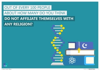 9© Ipsos Public Affairs PERILS OF PERCEPTION |
OUT OF EVERY 100 PEOPLE
ABOUT HOW MANY DO YOU THINK
DO NOT AFFILIATE THEMSELVES WITH
ANY RELIGION?
 