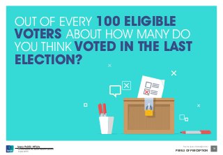 OUT OF EVERY 100 ELIGIBLE 
VOTERS ABOUT HOW MANY DO 
YOU THINK VOTED IN THE LAST 
ELECTION? 
© Ipsos MORI 
Source: Ipsos Global @dvisor 
PERILS OF PERCEPTION 
18 
National 
Perceptions 
 