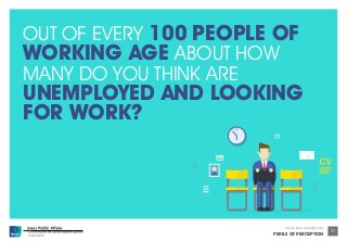 OUT OF EVERY 100 PEOPLE OF 
WORKING AGE ABOUT HOW 
MANY DO YOU THINK ARE 
UNEMPLOYED AND LOOKING 
FOR WORK? 
© Ipsos MORI 
Source: Ipsos Global @dvisor 
PERILS OF PERCEPTION 
21 
National 
Perceptions 
 