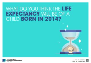 WHAT DO YOU THINK THE LIFE 
EXPECTANCY WILL BE OF A 
CHILD BORN IN 2014? 
© Ipsos MORI 
Source: Ipsos Global @dvisor 
PERILS OF PERCEPTION 
24 
National 
Perceptions 
 