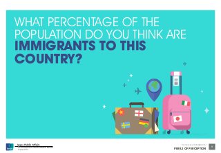 © Ipsos MORI 
Source: Ipsos Global @dvisor 
PERILS OF PERCEPTION 
6 
WHAT PERCENTAGE OF THE 
POPULATION DO YOU THINK ARE 
IMMIGRANTS TO THIS 
COUNTRY? 
 