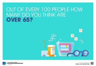 OUT OF EVERY 100 PEOPLE HOW 
MANY DO YOU THINK ARE 
OVER 65? 
© Ipsos MORI 
Source: Ipsos Global @dvisor 
PERILS OF PERCEP...