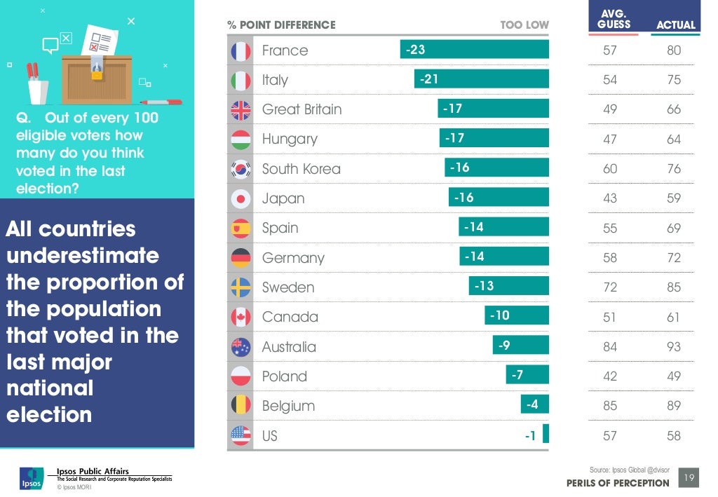 ipsos mori meaning ipsos mori meaning