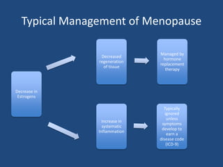 Dementia and Alzheimer’s Disease