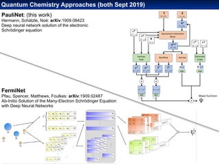 Solving physics many-body problems with deep learning | PDF