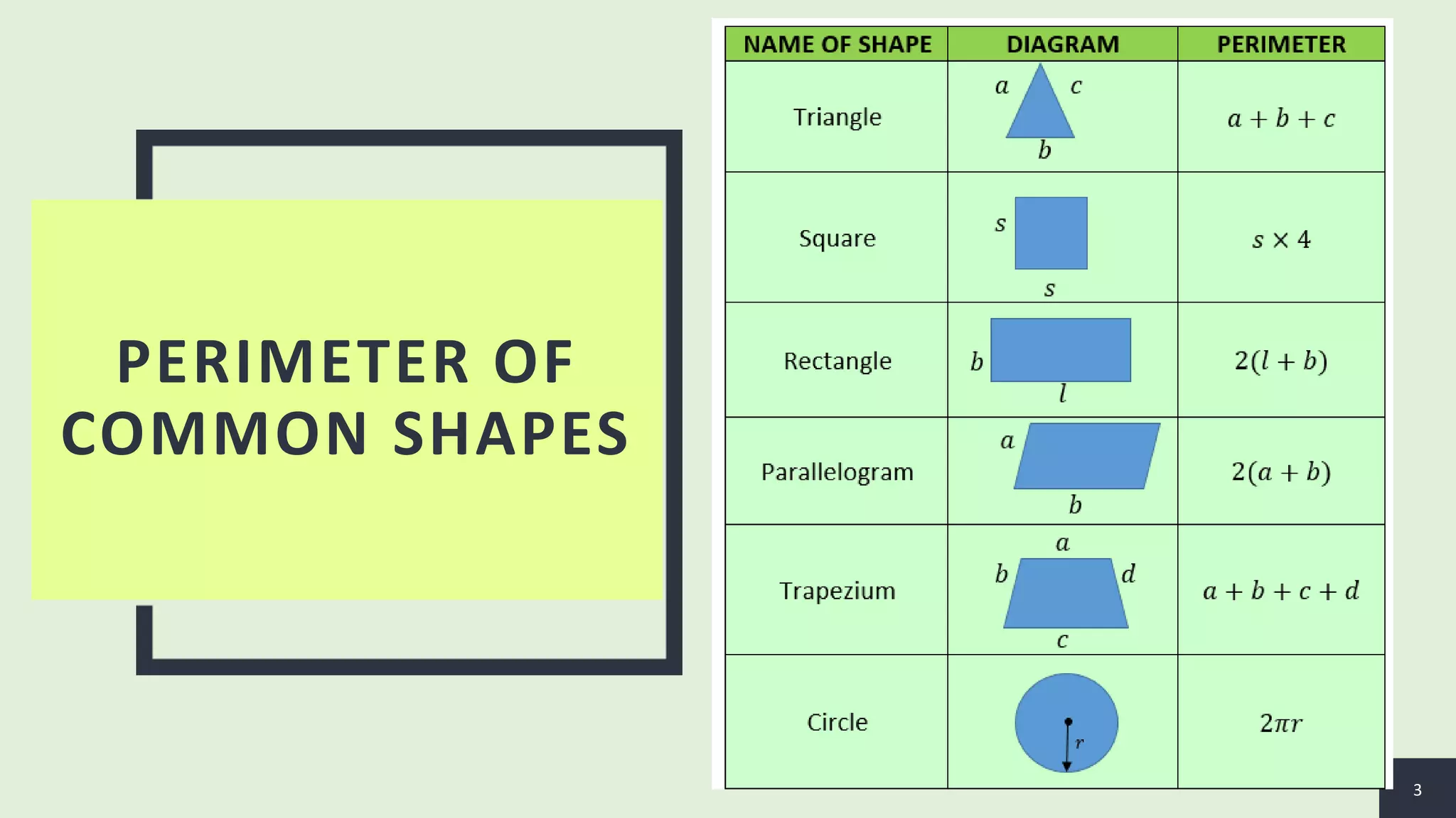 PERIMETER OF
COMMON SHAPES
3
 