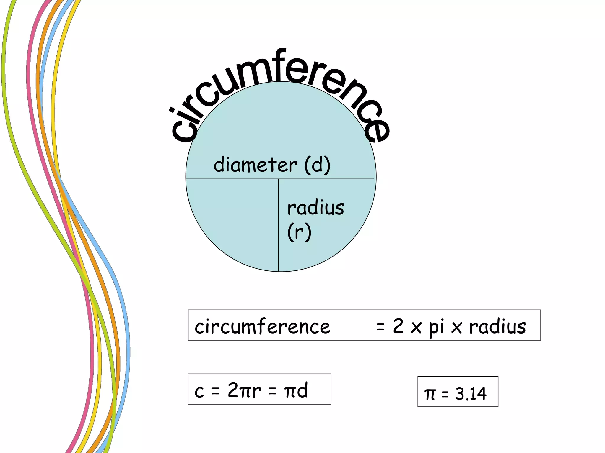 circumference  = 2 x pi x radius radius (r) diameter (d) c = 2 π r =  π d circumference π   = 3.14  