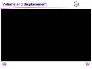 Volume and displacement
 
