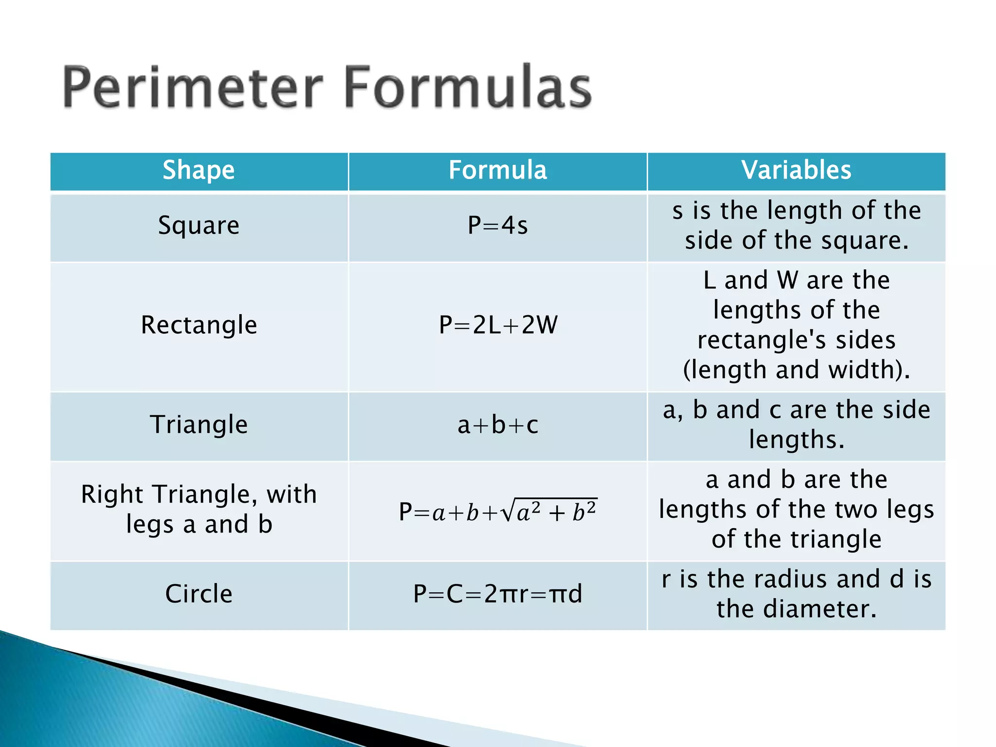 Perimeter, area and volume - Definitions and Formulas | PPTX