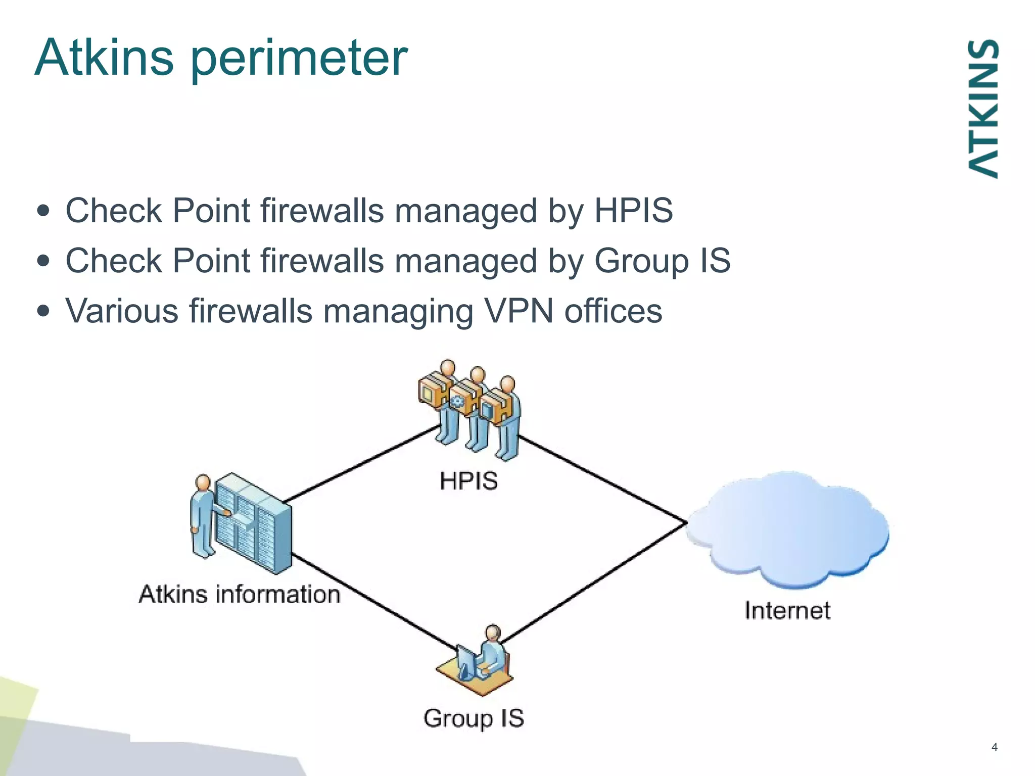 Atkins perimeter
●
●
●
Check Point firewalls managed by HPIS
Check Point firewalls managed by Group IS
Various firewalls managing VPN offices
4