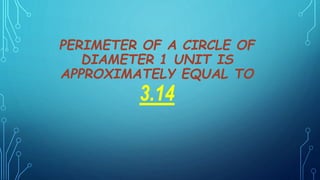 PERIMETER OF A CIRCLE OF
DIAMETER 1 UNIT IS
APPROXIMATELY EQUAL TO
3.14
 