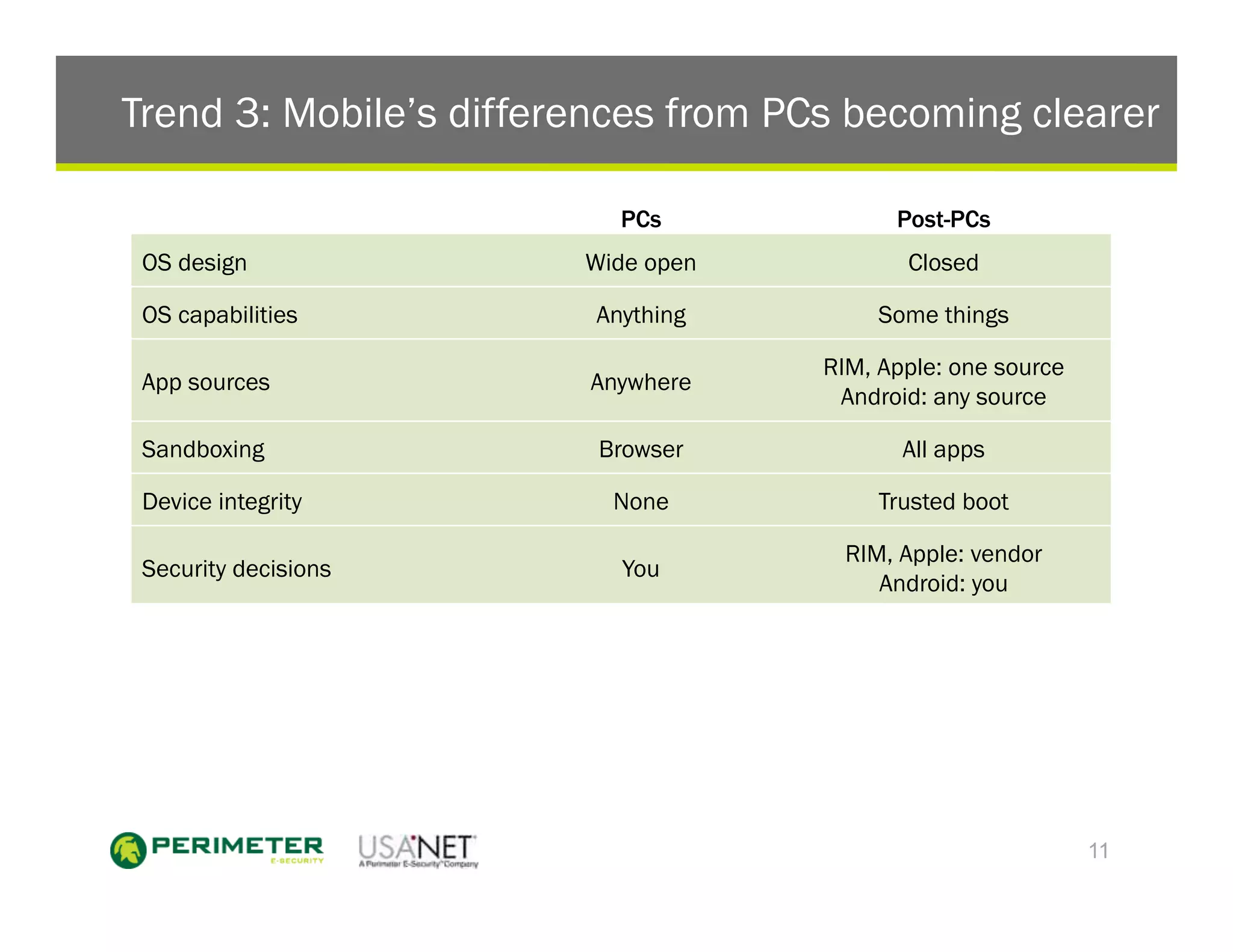 Trend 3: Mobile’s differences from PCs becoming clearer

                           PCs             Post-PCs
 OS design              Wide open           Closed

 OS capabilities         Anything         Some things

                                     RIM, Apple: one source
 App sources            Anywhere
                                      Android: any source

 Sandboxing              Browser            All apps

 Device integrity         None            Trusted boot

                                       RIM, Apple: vendor
 Security decisions        You
                                          Android: you




                                                              11
 