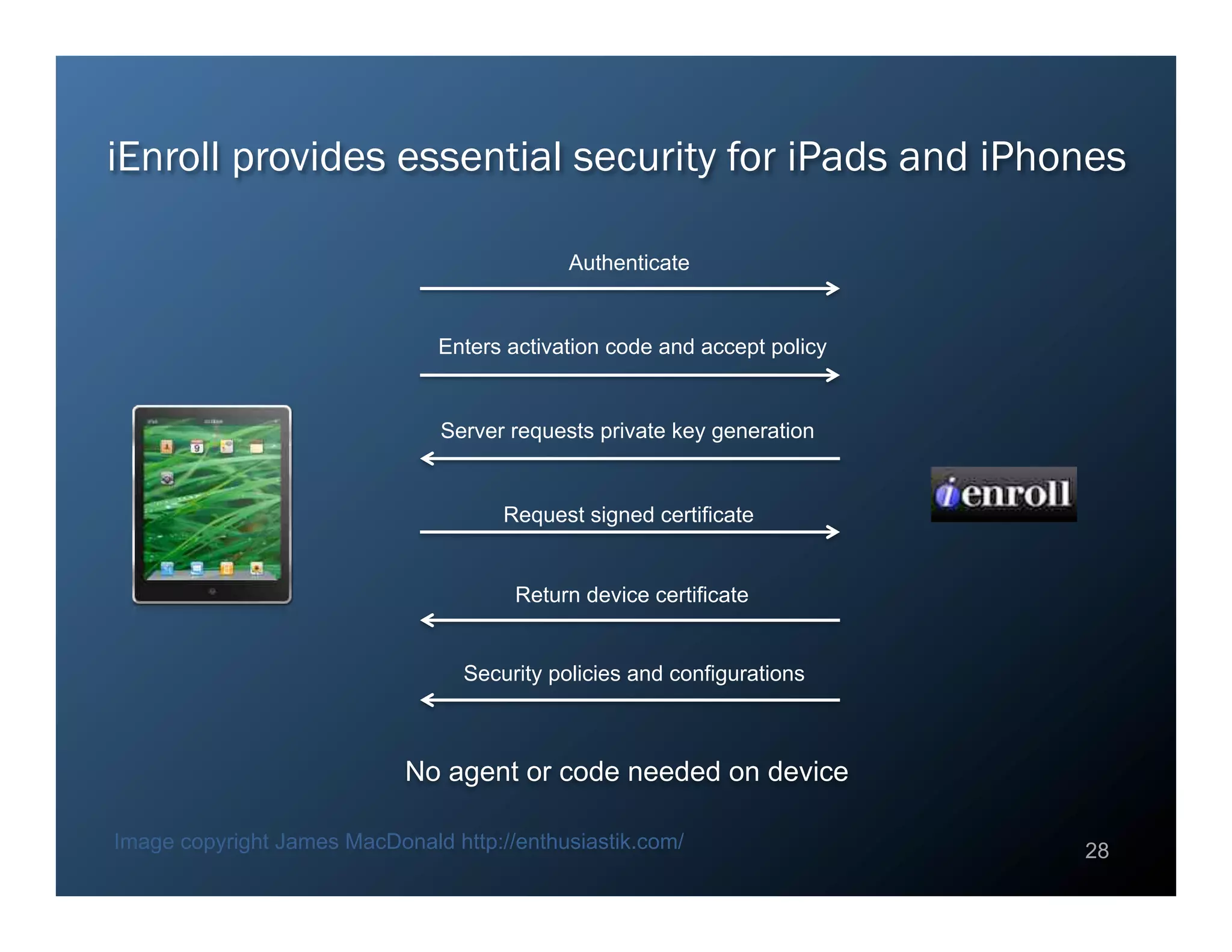 iEnroll provides essential security for iPads and iPhones

                                             Authenticate


                               Enters activation code and accept policy


                                Server requests private key generation


                                      Request signed certificate


                                       Return device certificate


                                  Security policies and configurations



                            No agent or code needed on device

Image copyright James MacDonald http://enthusiastik.com/                  28
 